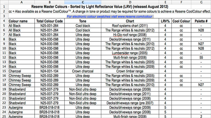 Light Value Chart