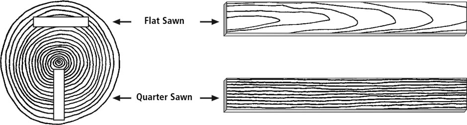Diagram depicting flat sawn and quarter sawn timber